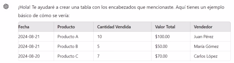Ejemplo de tabla generada por ChatGPT para crear una base de datos en Excel
