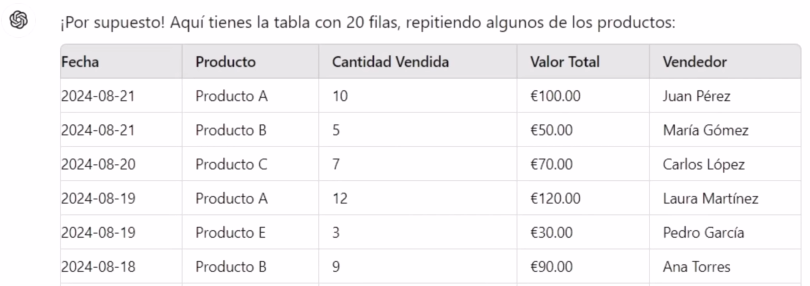 Ejemplo de tabla con productos repetidos para una base de datos en Excel más realista
