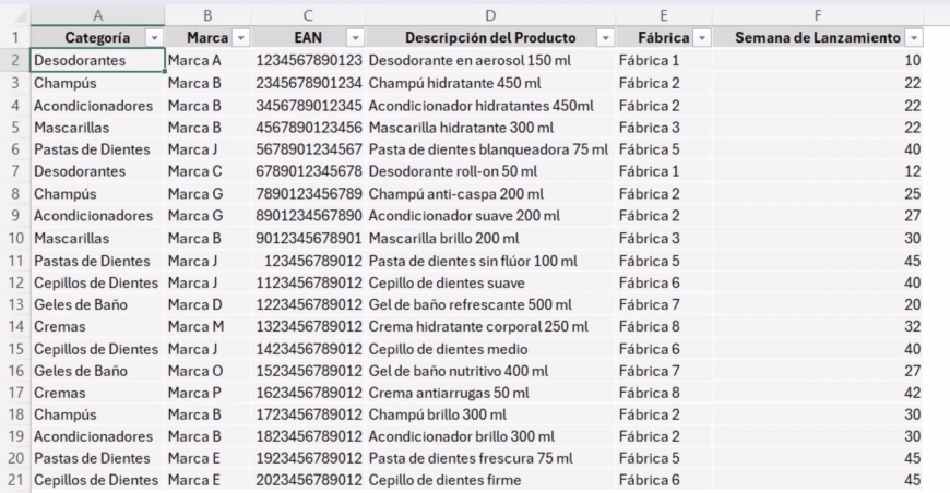 Tabla de Excel con categorías, marcas y códigos de productos para ejemplos de BUSCARX