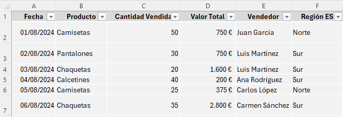 Captura de Excel mostrando tabla con columnas