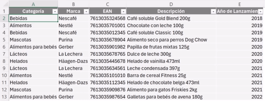 Tabla de productos en Excel