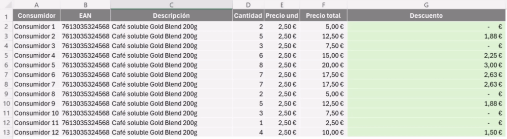 tabla de Excel con descuento calculado usando la función SI.