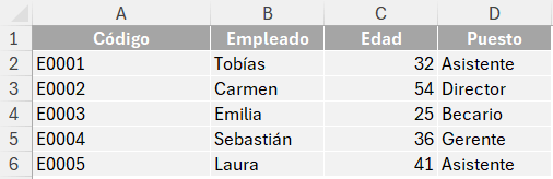 Tabla de Excel con las columnas Código, Empleado, Edad y Puesto