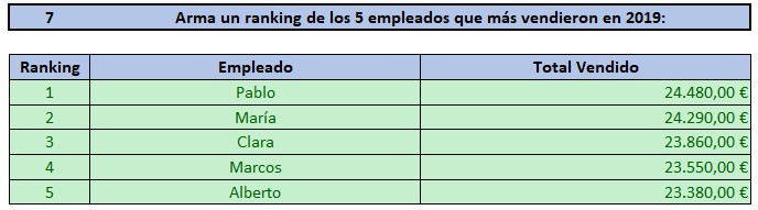 ranking de los 5 empleados que más vendieron en 2019