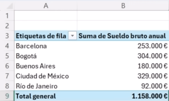 Ejemplo de tabla dinámica en Excel mostrando sueldos por oficina