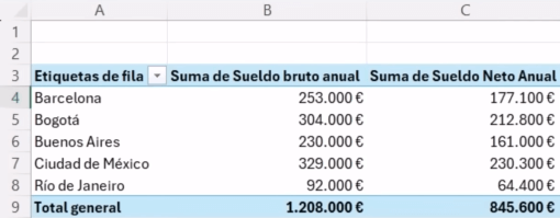 ejemplo de campo calculado en tabla dinámica de Excel.