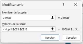 Valores de la serie con las ventas mensuales