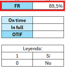 Cómo calcular el fill rate o nivel de servicio en Excel.