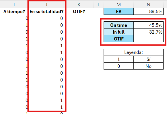 Cómo calcular el In Full en Excel