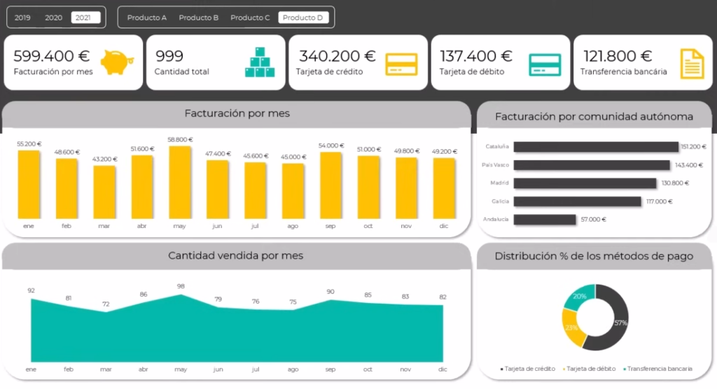 Dashboard en Excel con gráficos limpios, alineados y colores coherentes