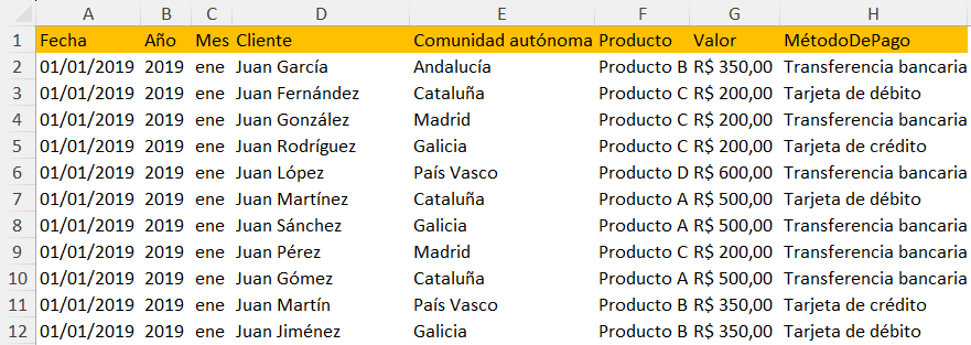Vista de una tabla limpia en Excel con encabezados claros: estructura base de datos para dashboard en excel.