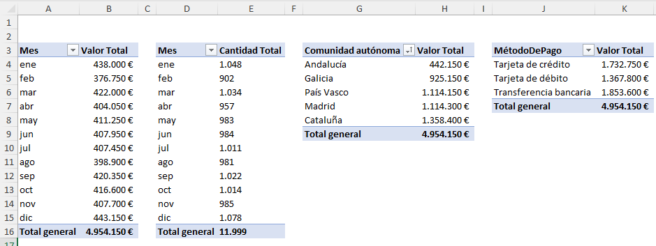 tabla dinámica para dashboard en Excel paso a paso