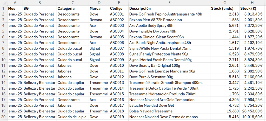 tabla con información de stock obsoleto por producto