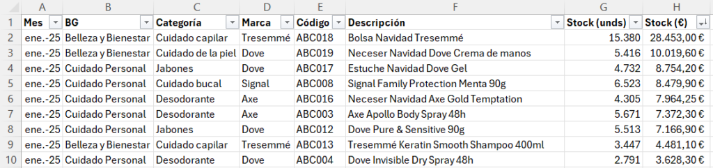 diagrama de pareto ejemplo con datos ordenados en excel