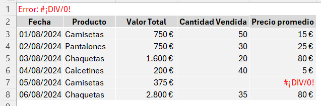 Error #¡DIV/0! en Excel