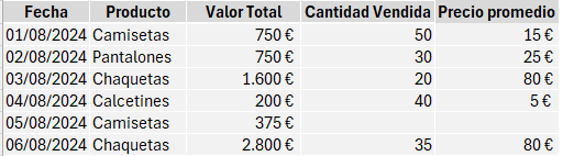 Cómo solucionar error #¡DIV/0! en Excel usando ChatGPT