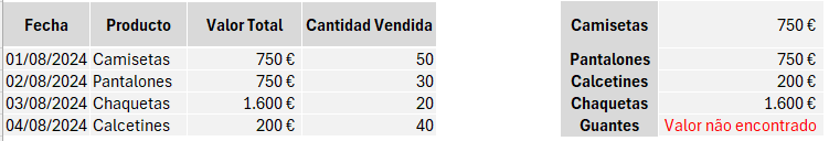 Cómo solucionar error #N/D en Excel usando ChatGPT