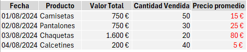 Cómo solucionar error #¡VALOR! en Excel usando ChatGPT