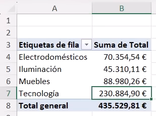 tabla dinámica mostrando facturación por categoría