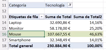Tabla dinámica filtrada por la categoría Tecnología mostrando los productos.