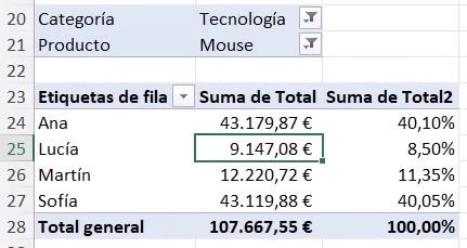 Tabla dinámica filtrada por las categorías Tecnología y productos mostrando los vendedores.