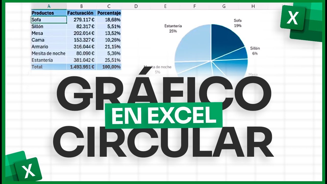 gráfico circular en Excel