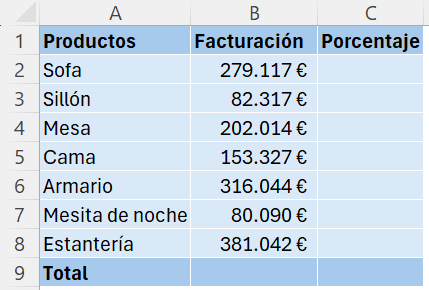 Tabla de datos con productos y facturación en Excel