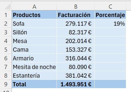 Valores como porcentajes