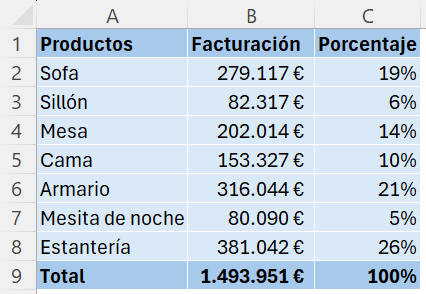 Suma mostrando 100% en la barra inferior