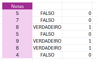 Columna comparación y lista con valores lógicos en números