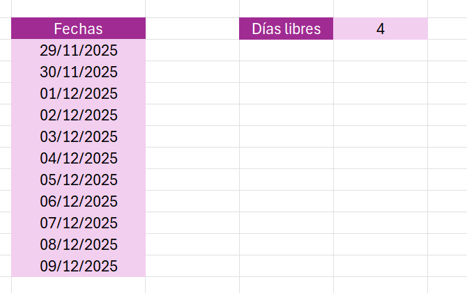 operador doble unario con fechas y función DIASEM.