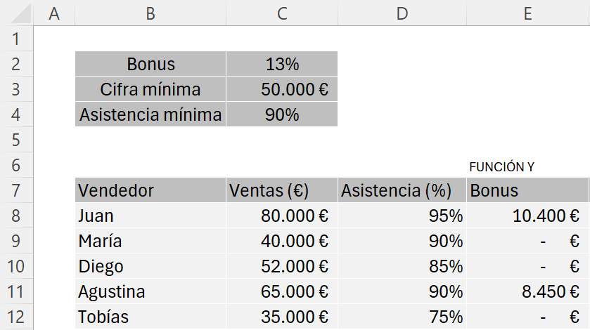 Función SI con varias condiciones usando Y en Excel con referencias absolutas