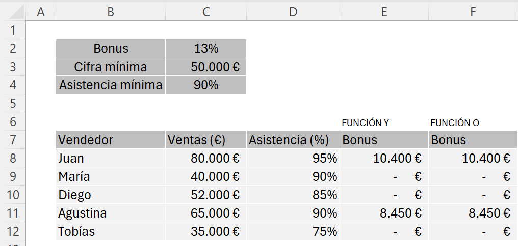 Función SI con varias condiciones usando O en Excel