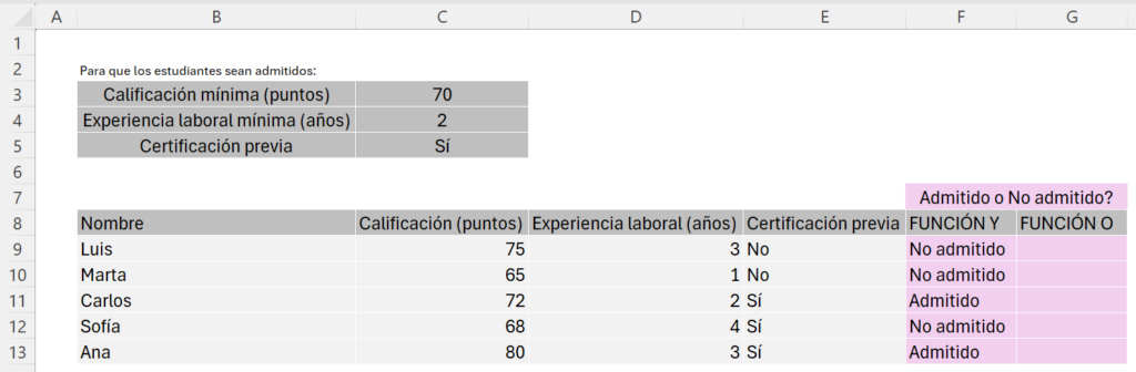 Función SI con varias condiciones en Excel para admisión de estudiantes