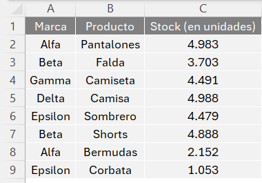 tabla de datos en Excel para crear un gráfico de columnas