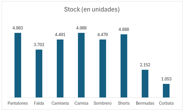 gráfico de columnas en Excel con etiquetas de datos activadas