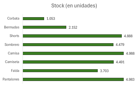 gráfico de barras en Excel con formato profesional y título personalizado