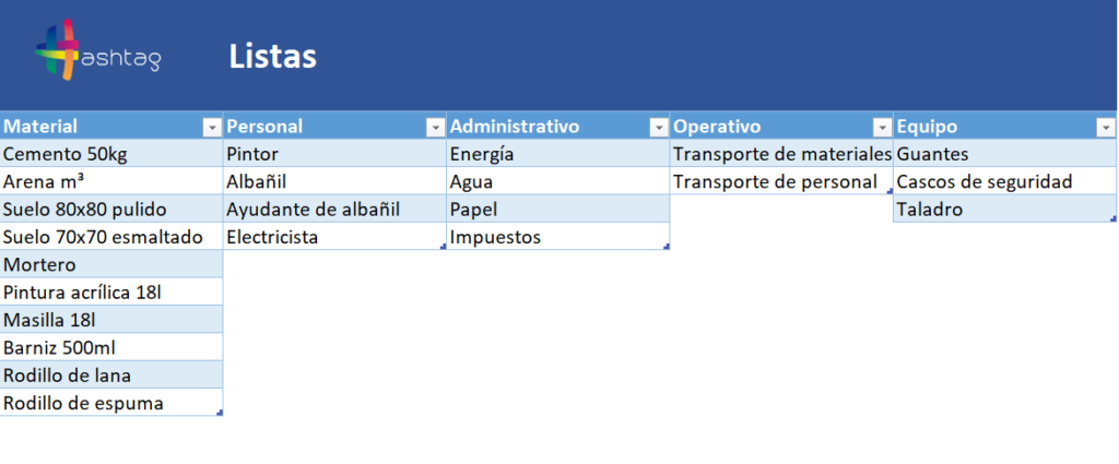 categorías de gastos en plantilla de Excel - material personal administrativo operativo equipo