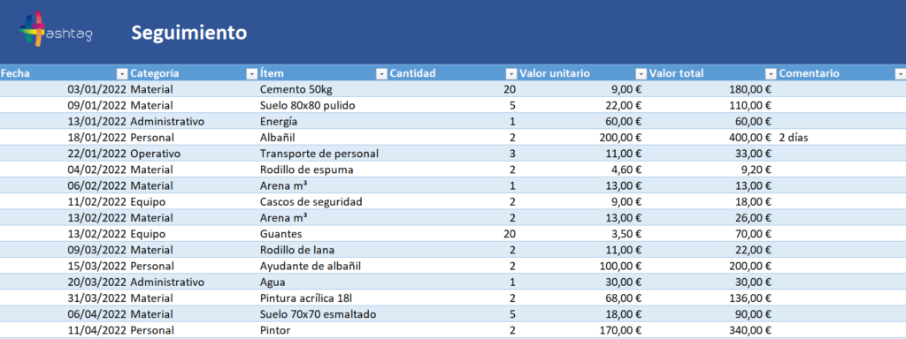 hoja de seguimiento de gastos en plantilla de Excel gratuita