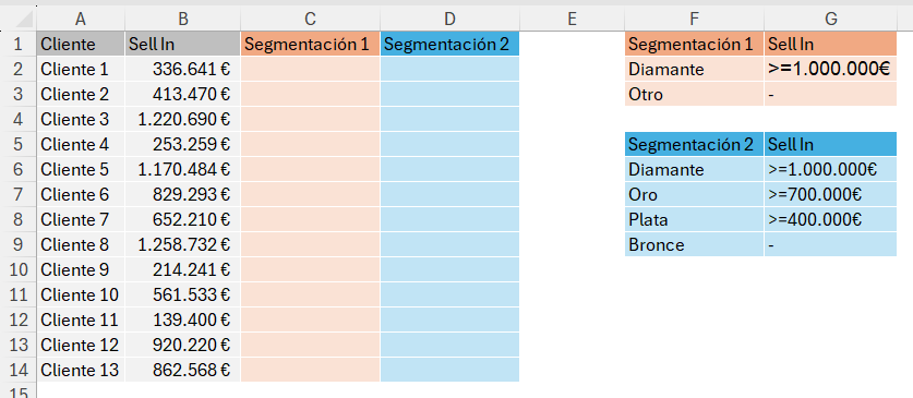 Ejemplo práctico de función SI en Excel