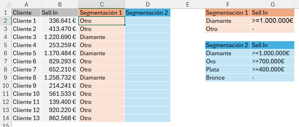 función SI en Excel — fórmula simple con resultado Diamante y Otro en la columna C