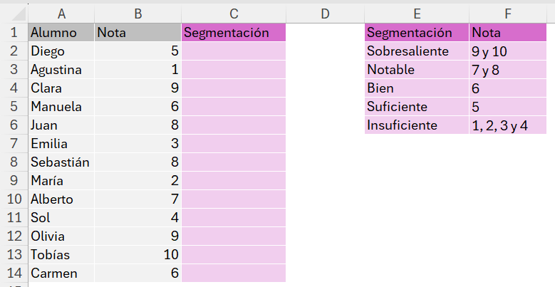 ejercicio de calificaciones