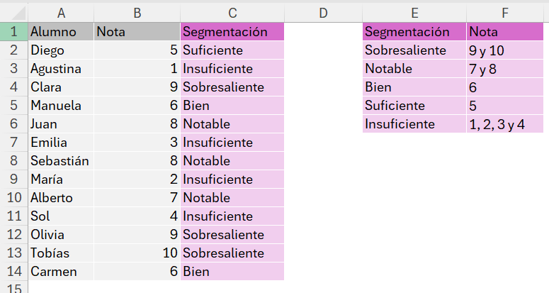 función SI anidada en Excel — ejercicio de clasificación de notas de alumnos