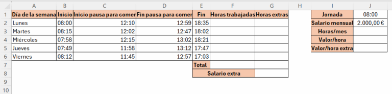 Cómo calcular las horas trabajadas en Excel