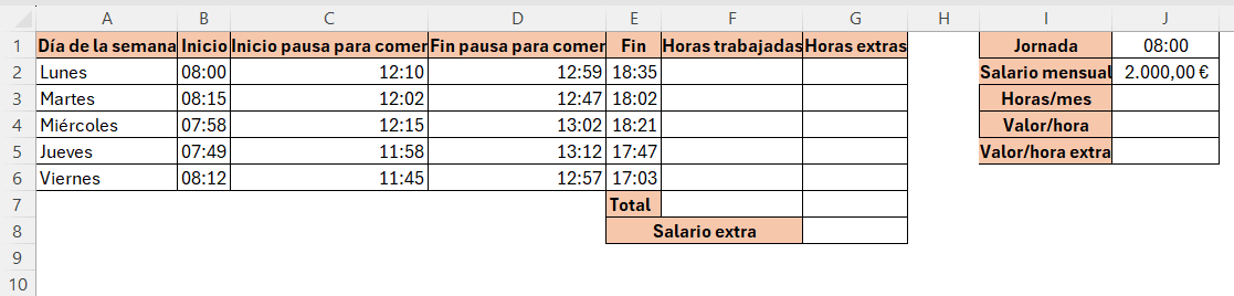 Cómo calcular las horas trabajadas en Excel