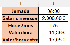 cómo calcular el valor por horas extras