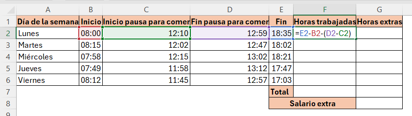 captura con la fórmula =E2-B2-(D2-C2) visible en la barra de fórmulas. Fórmula horas trabajadas en Excel con pausa para comer