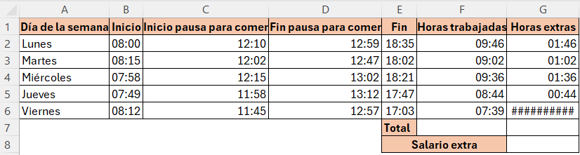 Cómo calcular las horas trabajadas en Excel