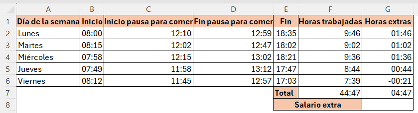 formato personalizado para sumar más de 24 horas en Excel