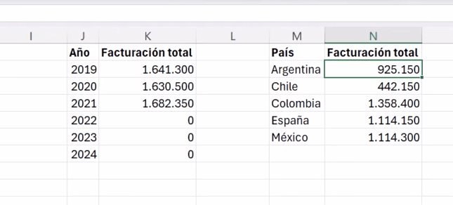 análisis de facturación por año y por país generado automáticamente por ChatGPT en Excel